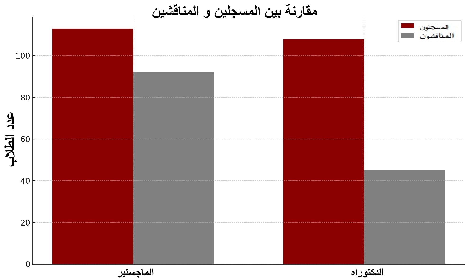 statistics_eda